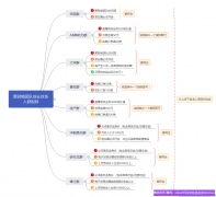  如何复制社群，让高佣联盟代理群自动裂变，壮大团队