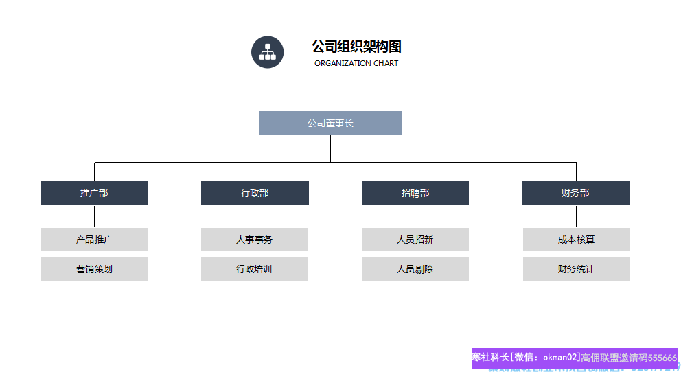 如何公司化模式运作高佣联盟APP，形成规模化，布局将来