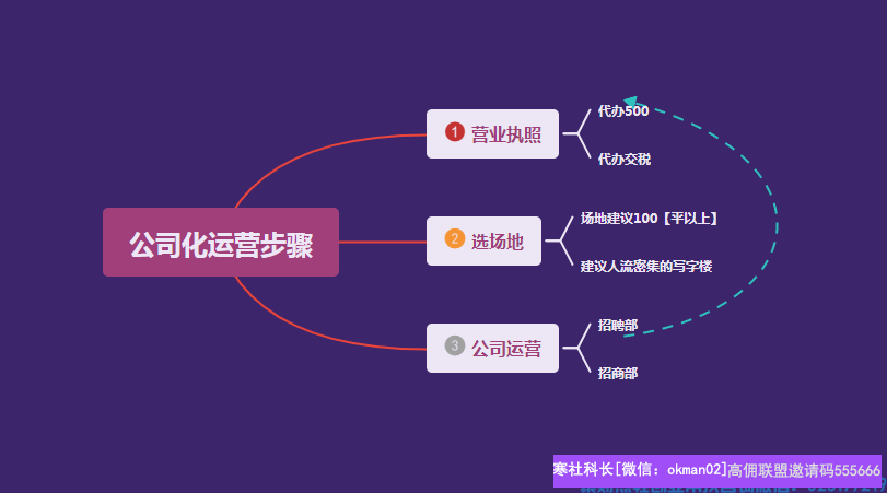 如何公司化模式运作高佣联盟APP，形成规模化，布局将来