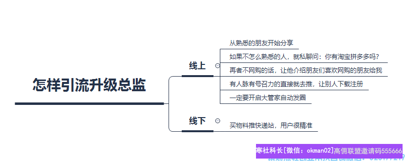 实体店老板转型之路，做高佣联盟APP的秘密揭晓