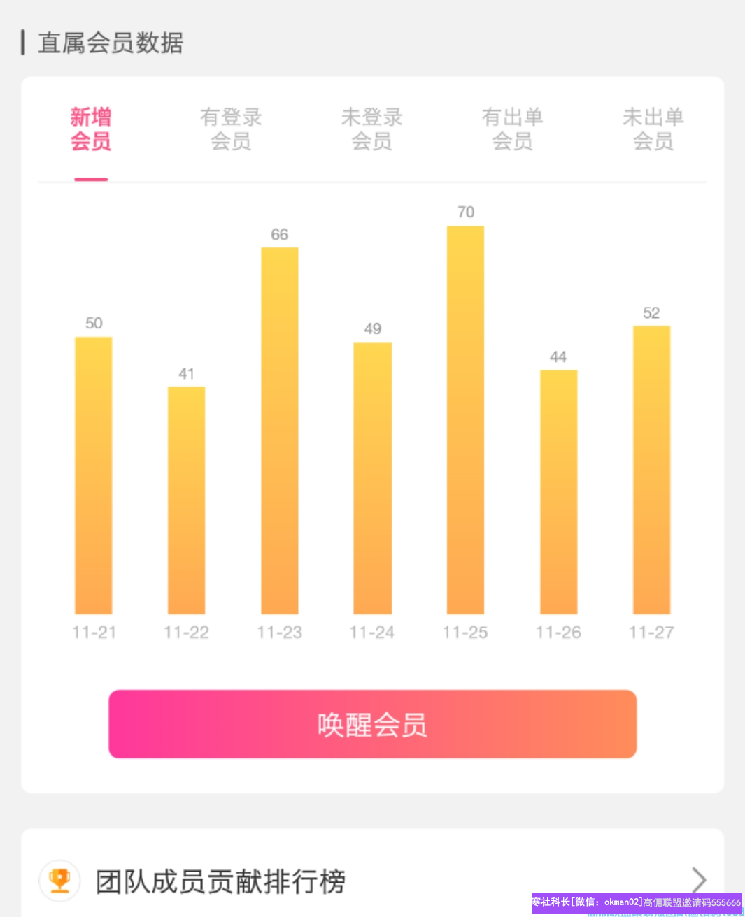 高级总监90后宝妈杜娟精彩分享，裂变新增，我只做了这几个动作(图2)