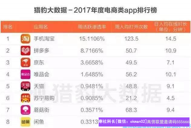 高级总监90后宝妈杜娟精彩分享，裂变新增，我只做了这几个动作(图8)