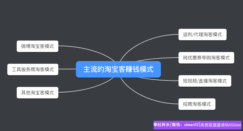 这是一篇给小白入局淘宝客看的文章